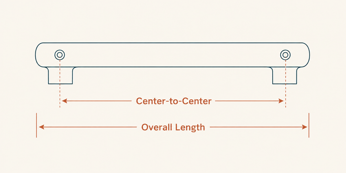 Measuring for Pulls