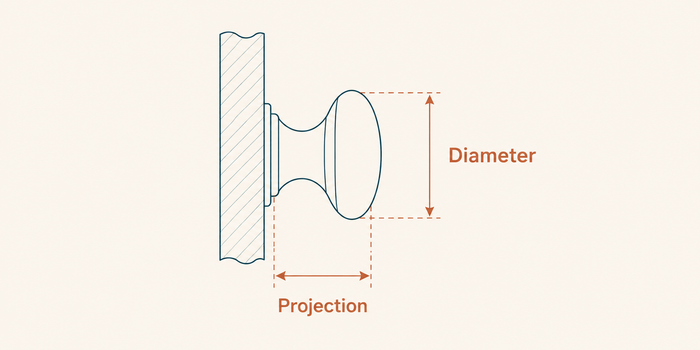 Knob Sizing